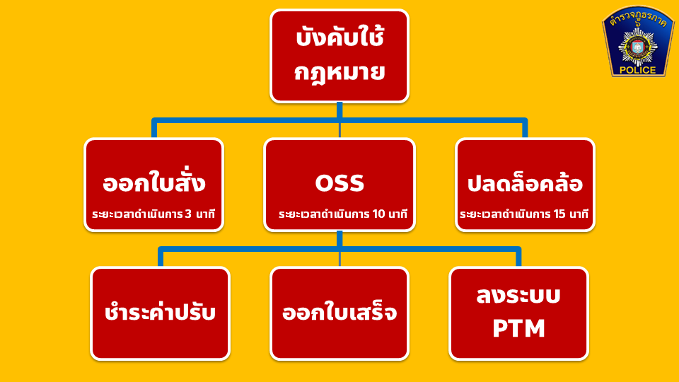 จรสไลด์2
