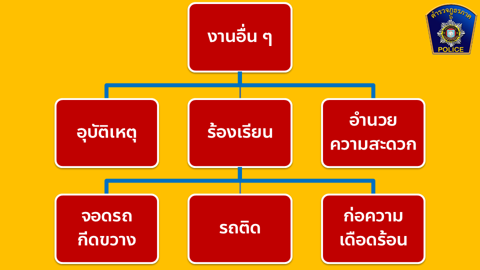จรสไลด์3