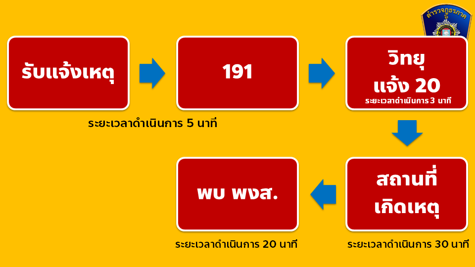 จรสไลด์4
