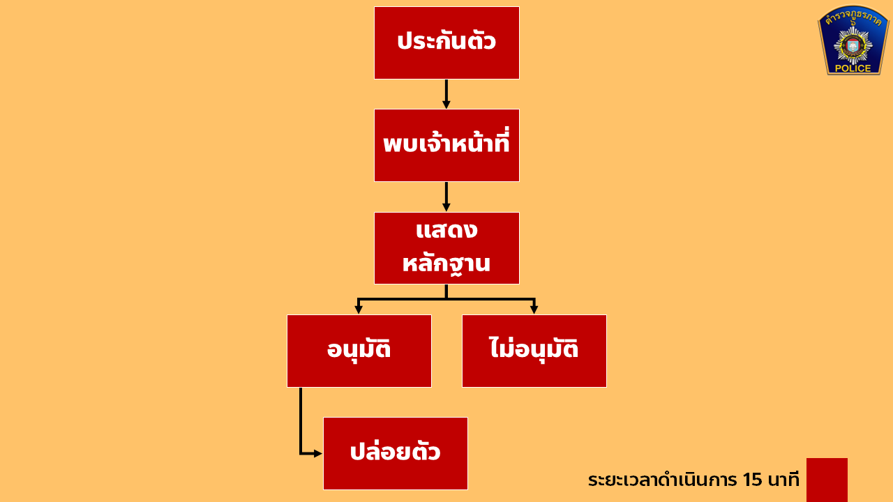ธรสไลด์2