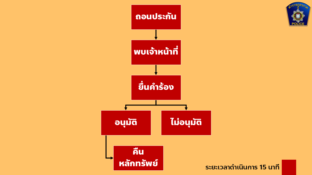 ธรสไลด์3