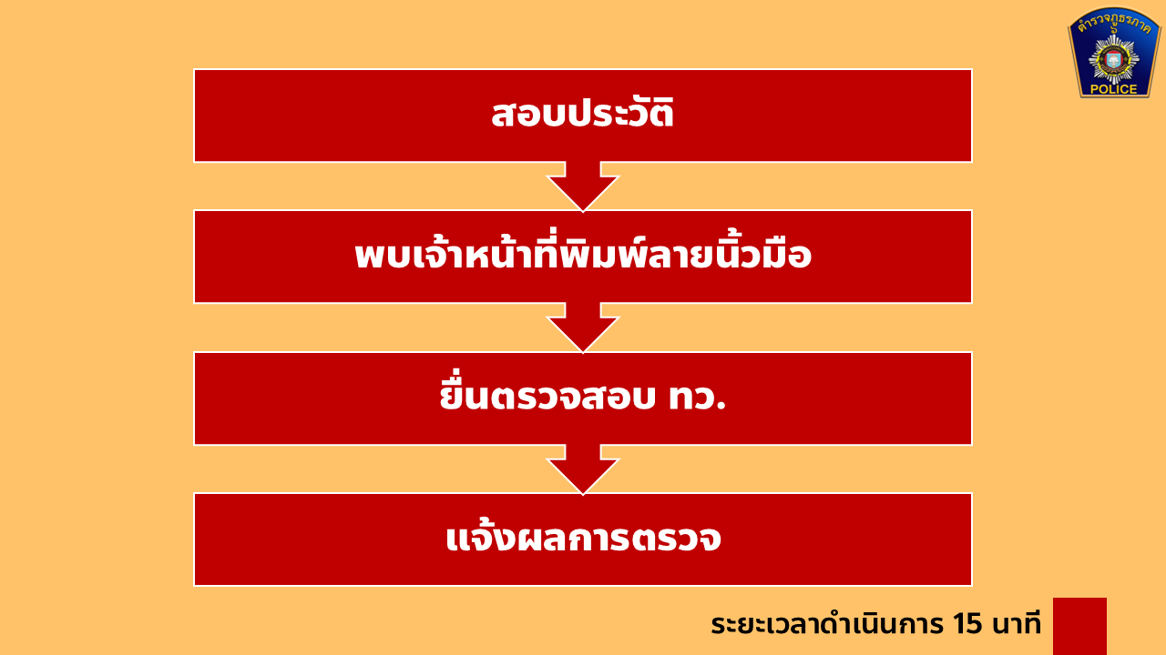 ธรสไลด์4