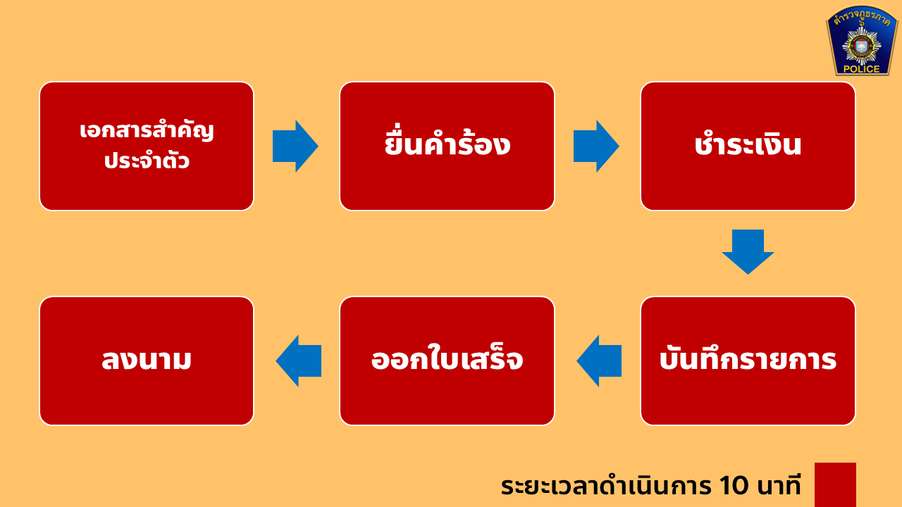 ธรสไลด์5