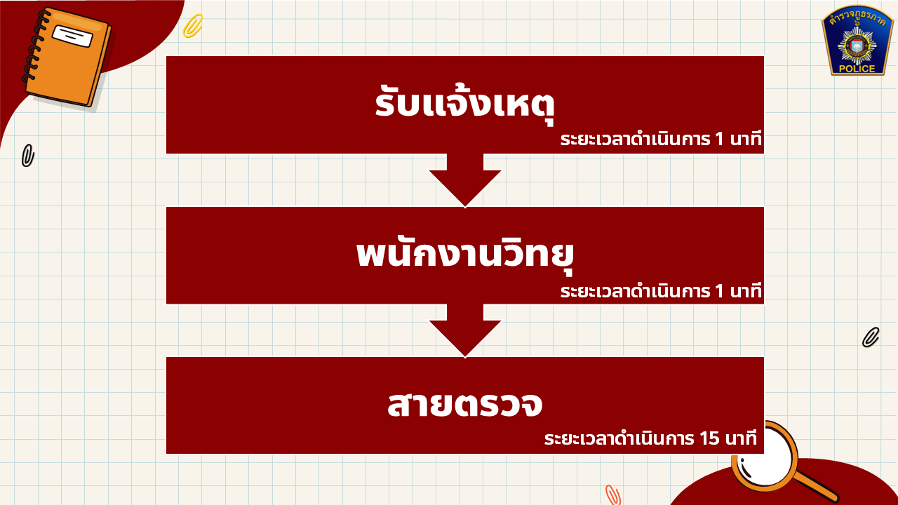 ปปสไลด์2