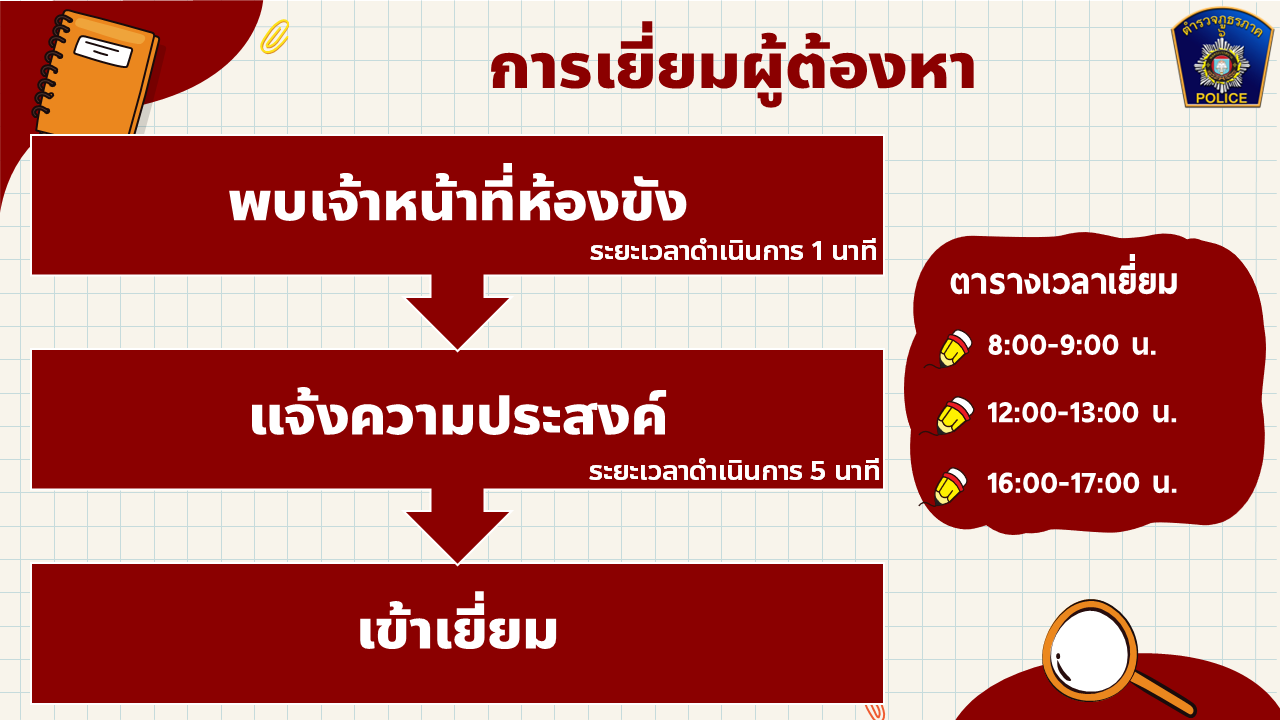ปปสไลด์3