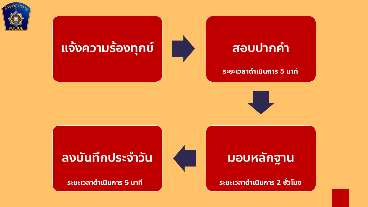 สบสไลด์2
