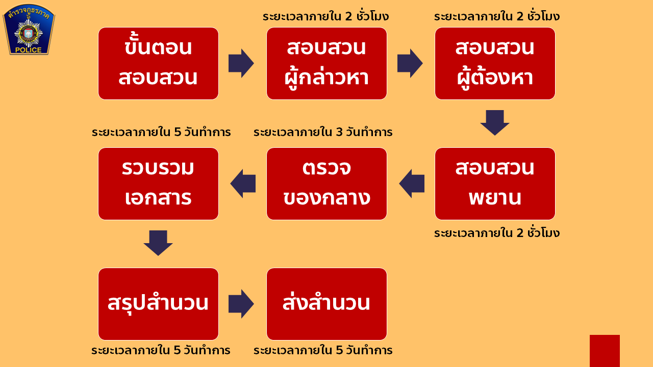 สบสไลด์3