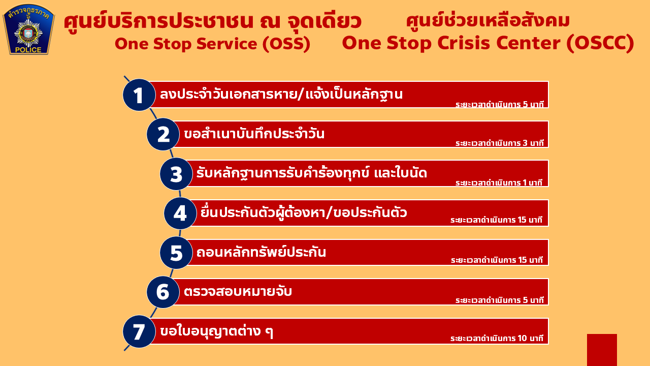 สบสไลด์7